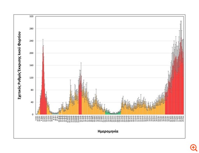 πίνακας απθ