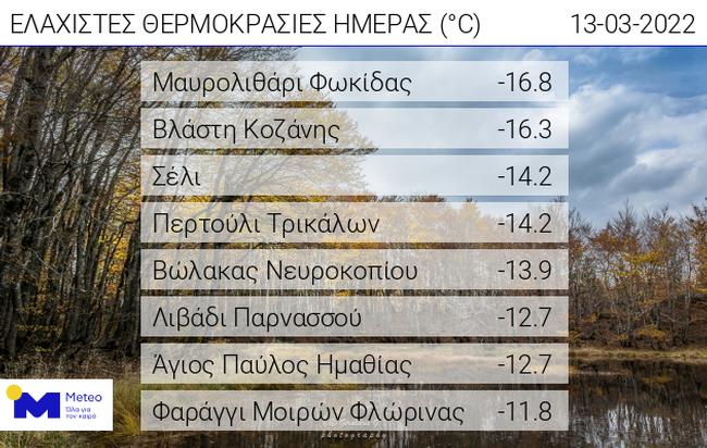 Στην «κατάψυξη» περιοχές της χώρας – «Ακούμπησε» το – 17 το θερμόμετρο