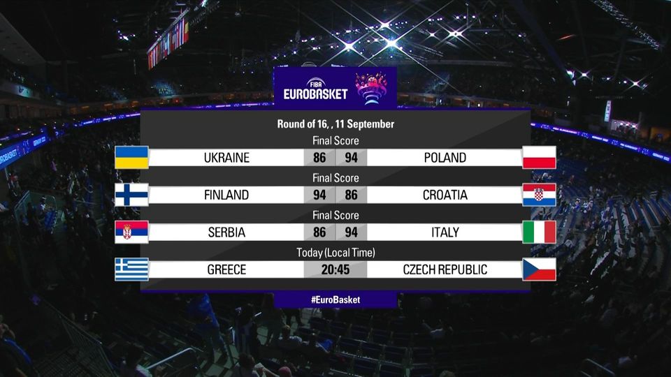 Eurobasket: Πρωτοφανές ρεκόρ – Τρία παιχνίδια έληξαν με το ίδιο σκορ (Video)