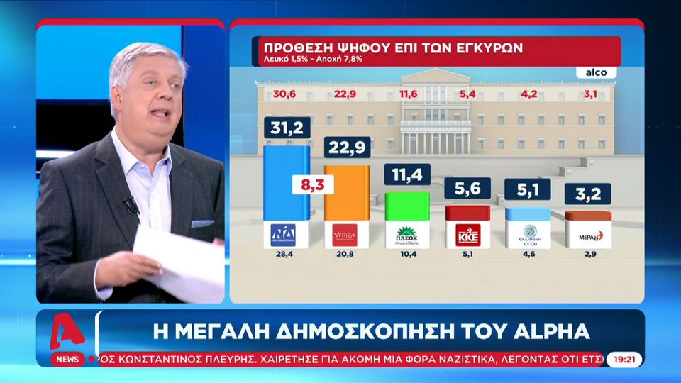 Δημοσκόπηση ALCO: Αρκετά φοβισμένοι με την εγκληματικότητα οι Έλληνες