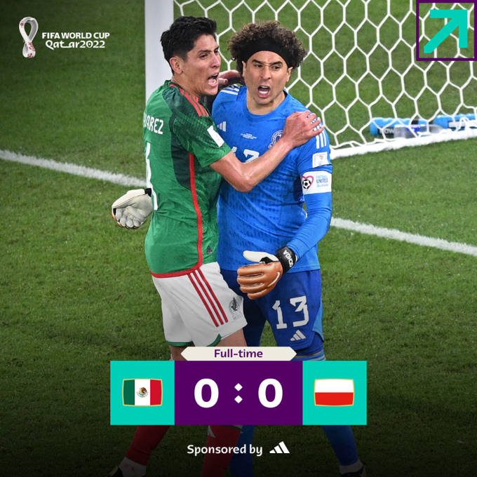 Μεξικό-Πολωνία 0-0: Ήρωας Οτσόα, σταμάτησε τον Λεβαντόφσκι (vid)