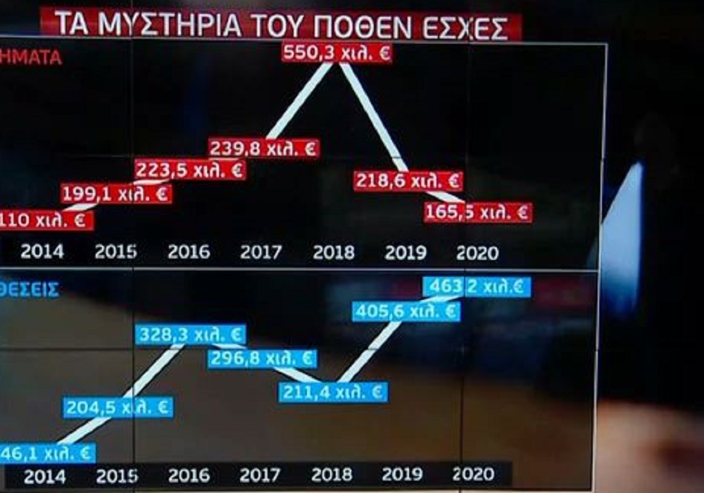 Καϊλή: Πώς εκτοξεύτηκαν τα εισοδήματά της με την είσοδό της στο Ευρωκοινοβούλιο (VIDEO)