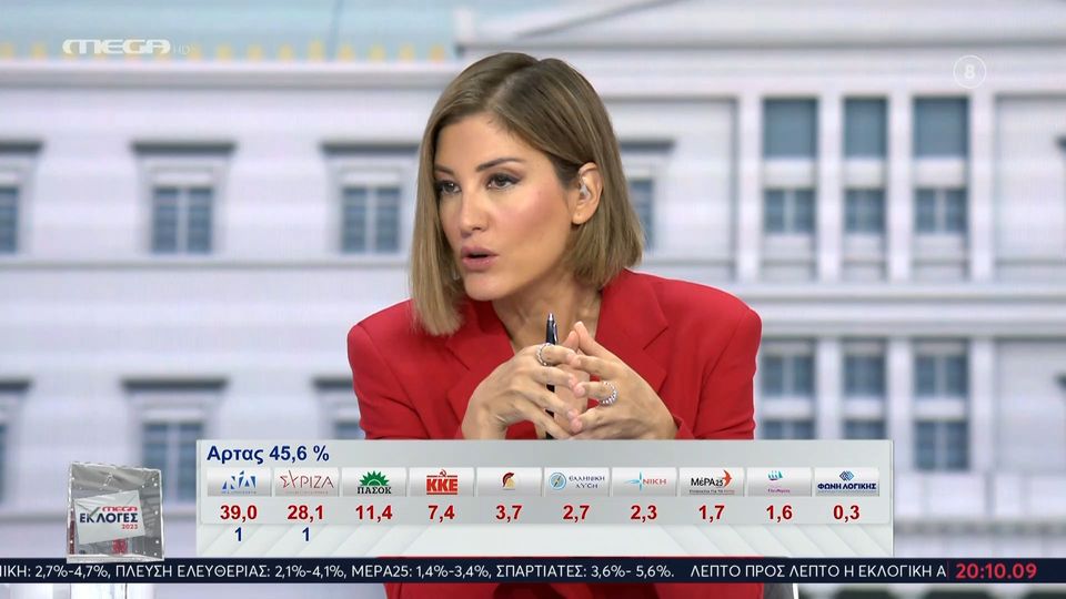 Ποιο κανάλι ήταν ο μεγάλος νικητής της Κυριακής των Εκλογών