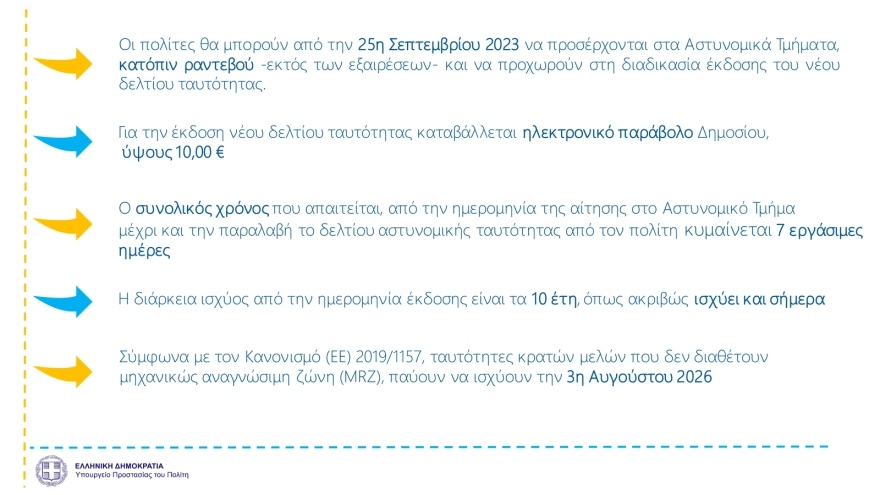 Νέες ταυτότητες: Έτσι θα είναι η μορφή τους – 23 ερωτοαπαντήσεις για… τσιπάκια κι ασφάλεια!