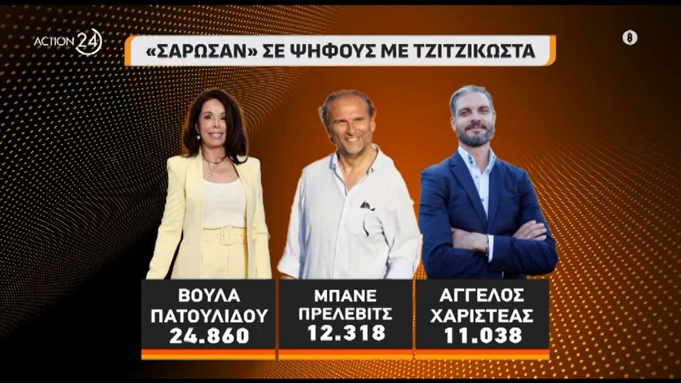 Οι αθλητές που «σάρωσαν» στις περιφερειακές εκλογές (VIDEO)