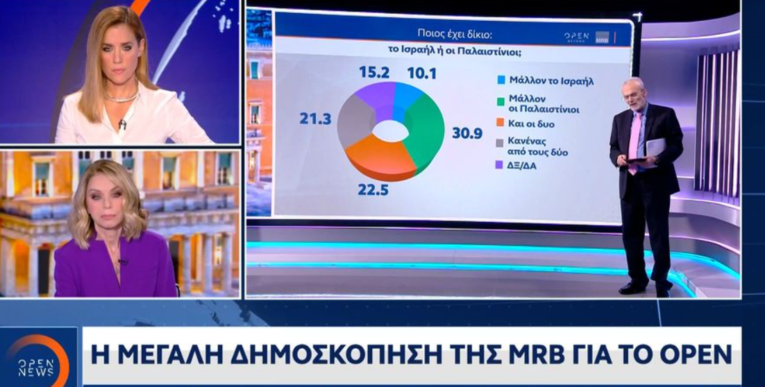 Ακρίβεια το μεγαλύτερο πρόβλημα των πολιτών – Τί έδειξε η δημοσκόπηση του OPEN (VIDEO)