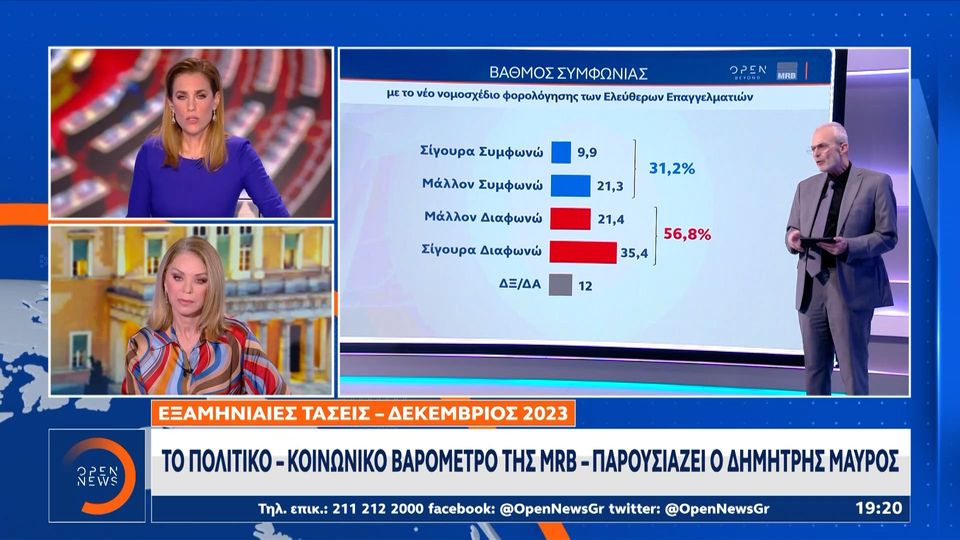 Δημοσκόπηση MRB: Τι πιστεύουν οι Έλληνες για το γάμο των ομόφυλων ζευγαριών (VIDEO)
