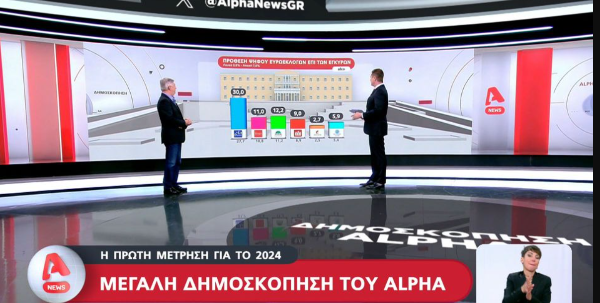 Η πρώτη δημοσκόπηση του 2024 – Τι απαντούν οι πολίτες για τον γάμο ομόφυλων ζευγαριών (VIDEO)