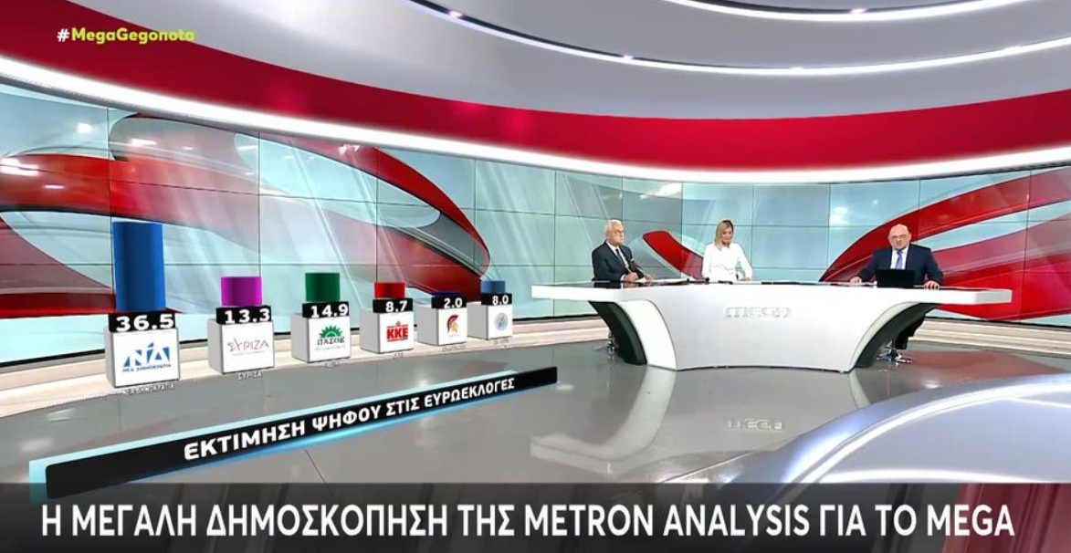 Νέα δημοσκόπηση: Η ακρίβεια το νούμερο ένα πρόβλημα των πολιτών (VIDEO)