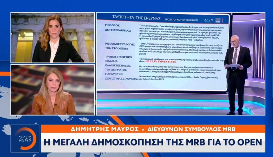 Νέα δημοσκόπηση: Ακρίβεια, εγκληματικότητα και υγεία τα μεγαλύτερα προβλήματα των πολιτών (VIDEO)