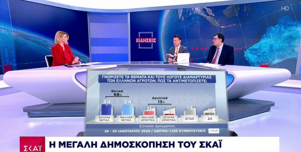 Νέα δημοσκόπηση: «Πληγή» η ακρίβεια για τους καταναλωτές (VIDEO)