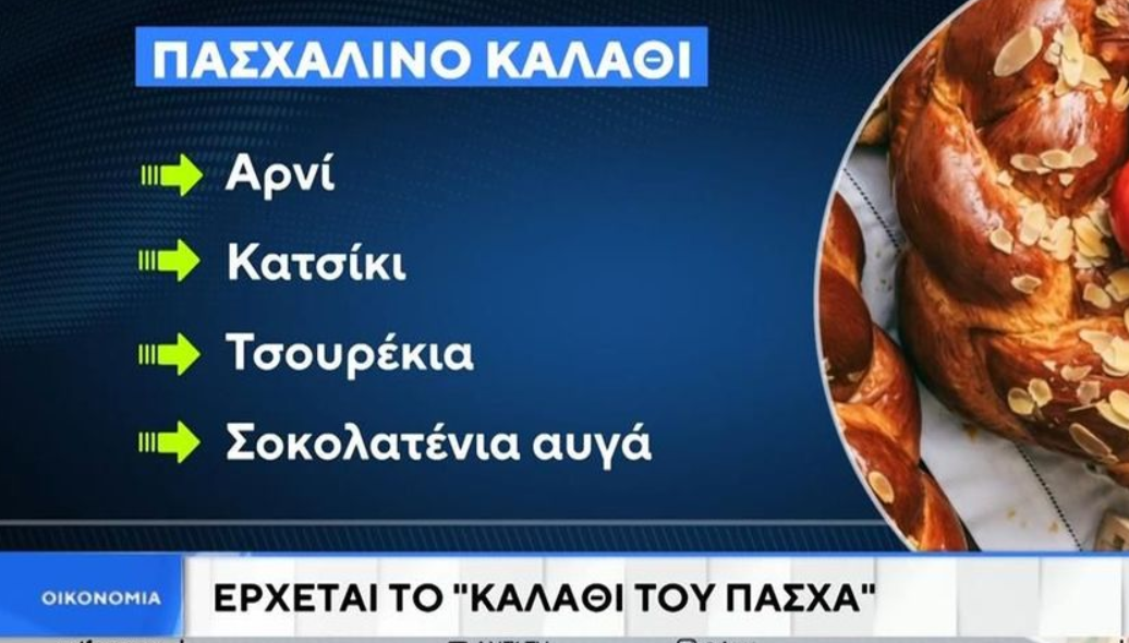 Σε ισχύ από σήμερα το «Καλάθι του Πάσχα» – Τα προϊόντα που περιλαμβάνει