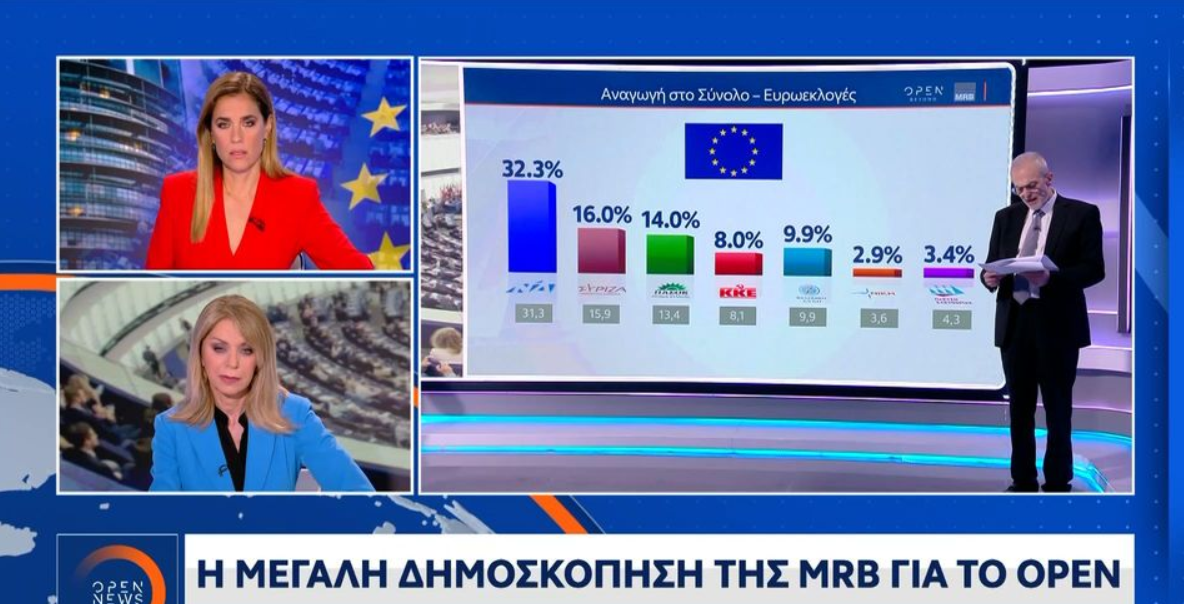 Δημοσκόπηση OPEN: Η άποψη των πολιτών για τη συνάντηση Μητσοτάκη – Ερντογάν (VIDEO)