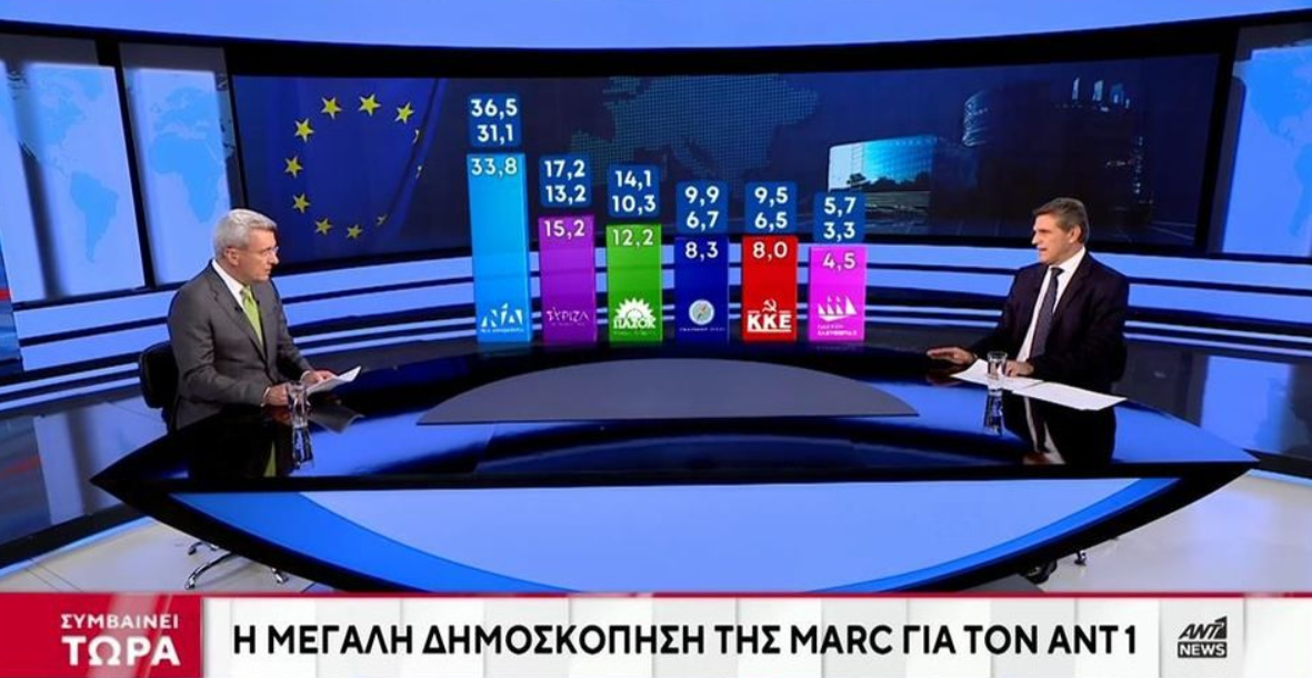 Δημοσκόπηση ΑΝΤ1: Πως αξιολογούν οι πολίτες την Κυβέρνηση (VIDEO)