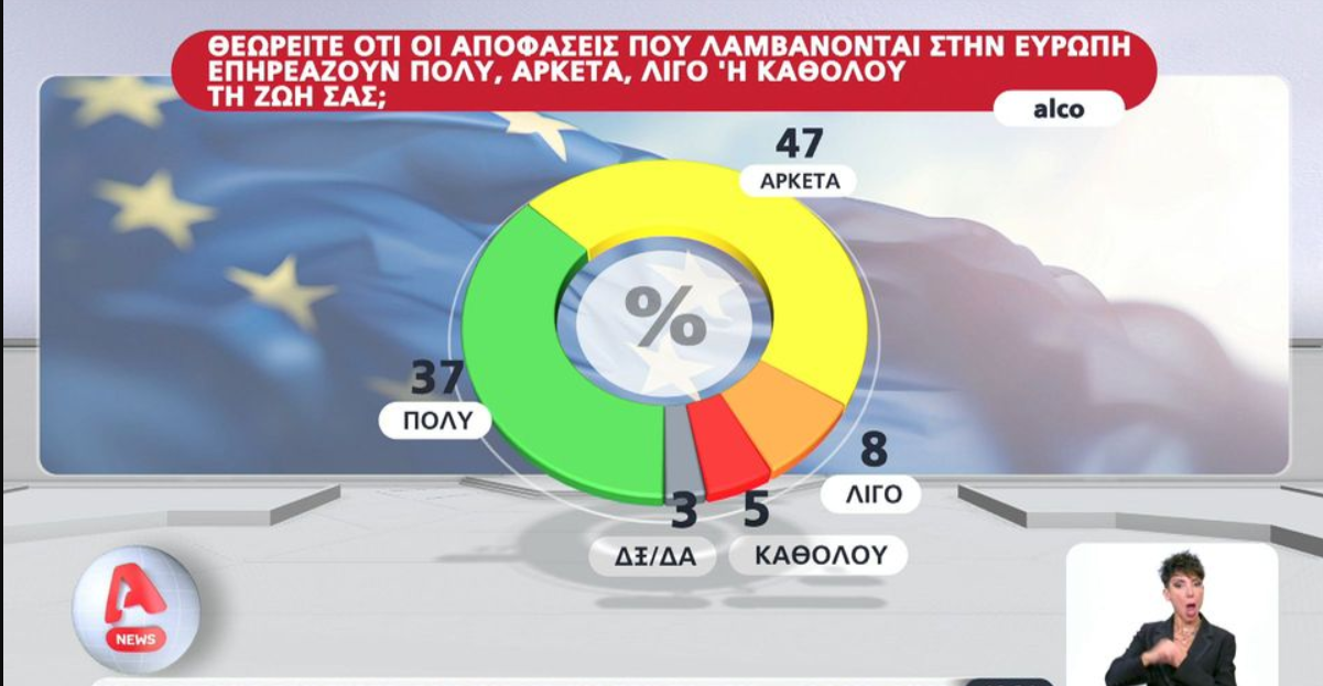 Δημοσκόπηση: Δυσαρεστημένοι οι πολίτες για το Μάτι (VIDEO)