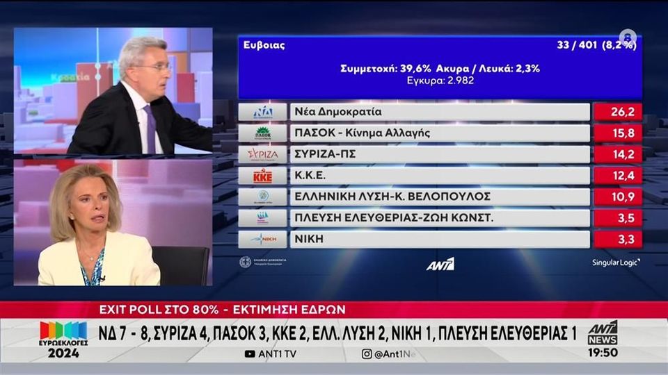 «Μας τρόμαξε» – Ατύχημα για τη Λιάνα Κανέλλη στο στούντιο του ΑΝΤ1 (VIDEO)