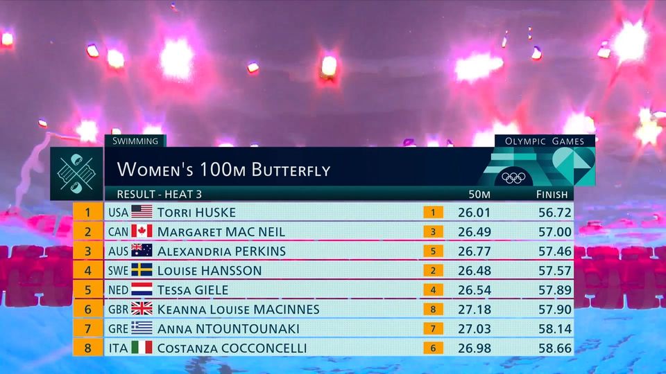 Ολυμπιακοί Αγώνες: Εκτός ημιτελικών Ντουντουνάκη και Δαμασιώτη (VIDEO)