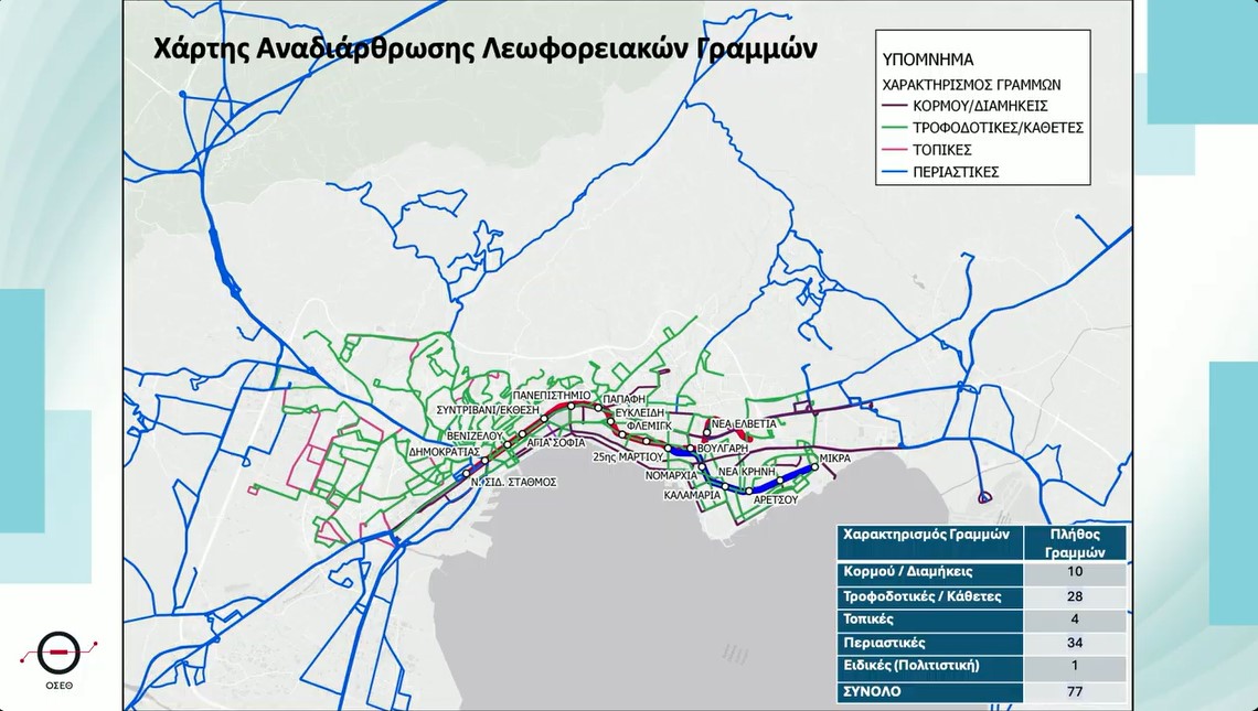 ΟΣΕΘ: Από πού θα παίρνετε λεωφορείο από την Κυριακή 1η Δεκεμβρίου – Οι στάσεις και τα δρομολόγια