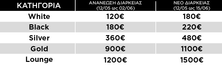 Κυκλοφορούν τα διαρκείας του μπασκετικού ΠΑΟΚ για την επόμενη σεζόν – Οι τιμές