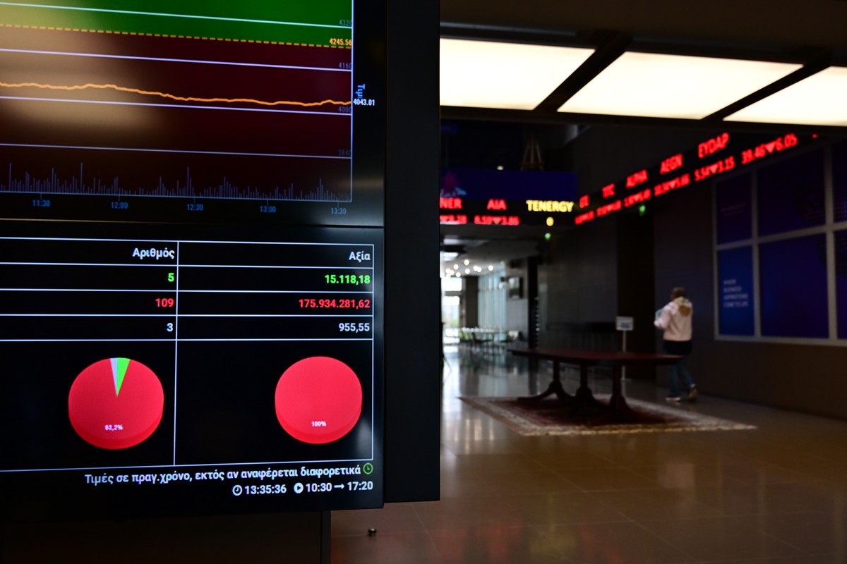 Χρηματιστήριο-Κλείσιμο: Ισχυρή άνοδος 2,16%, στα 406,17 εκατ. ευρώ ο τζίρος