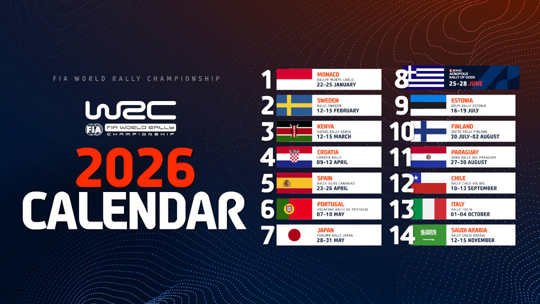 H FIA ανακοίνωσε το καλεντάρι του WRC για το 2026