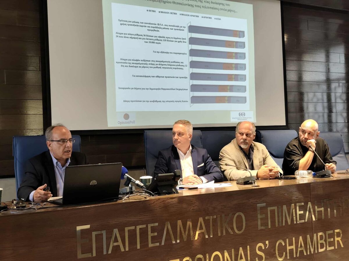 Έρευνα: Ψήφος εμπιστοσύνης σε Μερελή – Κραυγή αγωνίας των μικρομεσαίων επιχειρήσεων 