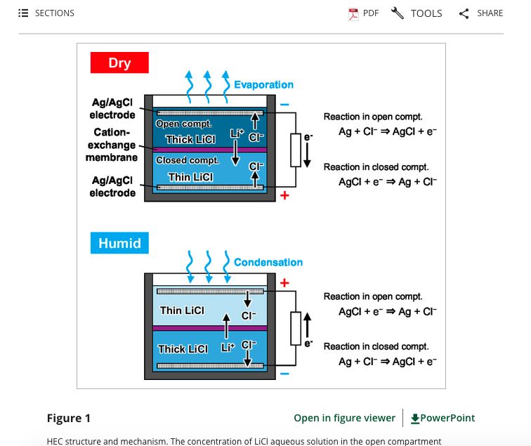 Ενέργεια από τη φυσική… υγρασία  #210