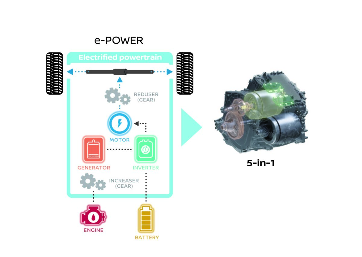 Ηλεκτροκίνηση χωρίς ανάγκη φόρτισης προσφέρει το e-power στο Nissan Qashqai