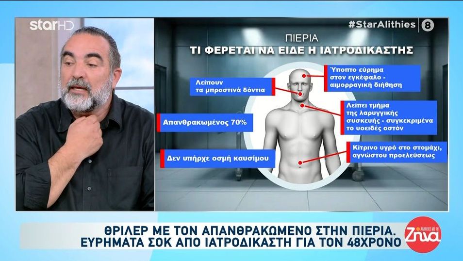 Σοκαριστικά τα ιατροδικαστικά ευρήματα για τον απανθρακωμένο άνδρα στην Πιερία (VIDEO)