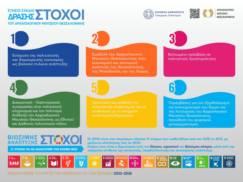 Παρουσίαση ολοκληρωμένου απολογισμού 2023 – 2026 του Αρχαιολογικού Μουσείου Θεσσαλονίκης