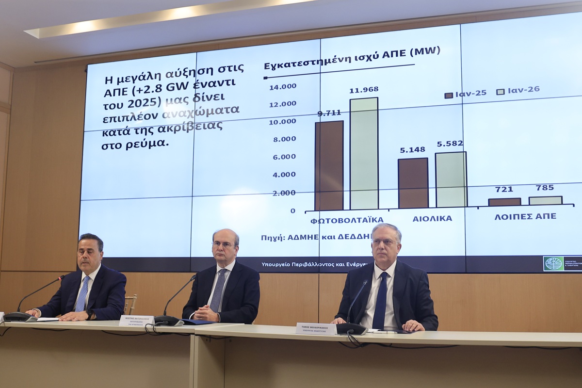 Κυρίαρχα τα μέτρα κατά της αισχροκέρδειας στα σημερινά πρωτοσέλιδα