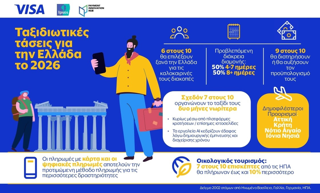 Τάσεις ταξιδιωτών για διακοπές στην Ελλάδα το 2026