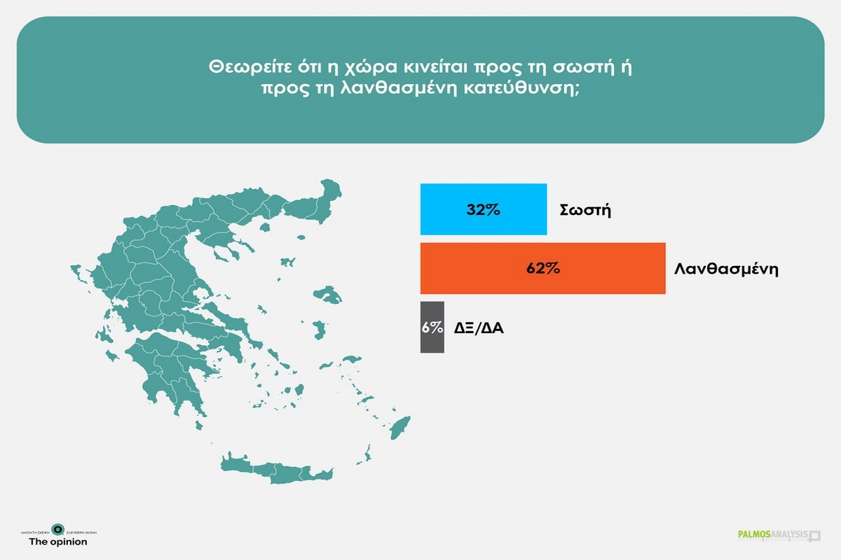 Δημοσκόπηση