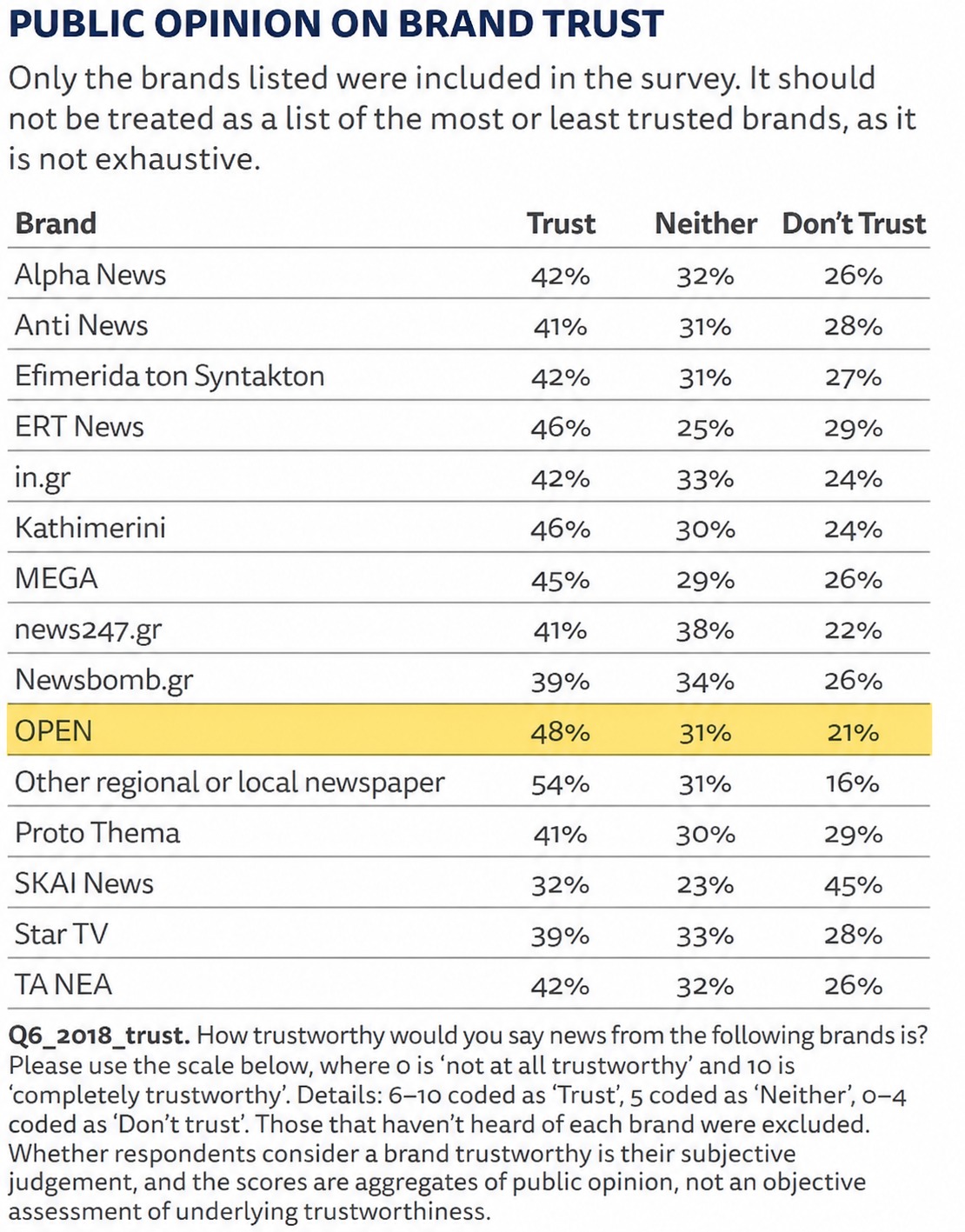 Το Reuters «επιλέγει» το OPEN για ενημέρωση (ΦΩΤΟ)