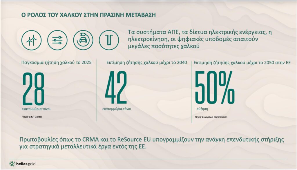 Σκουριές: Στην τελική ευθεία το έργο της Ελληνικός Χρυσός που αναβαθμίζει τη θέση της Ελλάδας στον ευρωπαϊκο μεταλλευτικό χάρτη