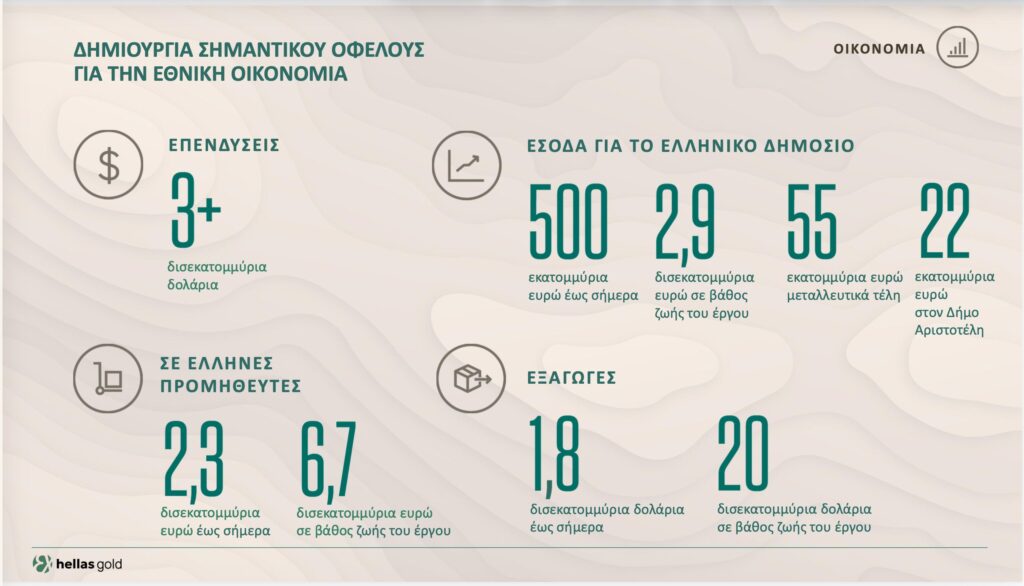 Σκουριές: Στην τελική ευθεία το έργο της Ελληνικός Χρυσός που αναβαθμίζει τη θέση της Ελλάδας στον ευρωπαϊκο μεταλλευτικό χάρτη
