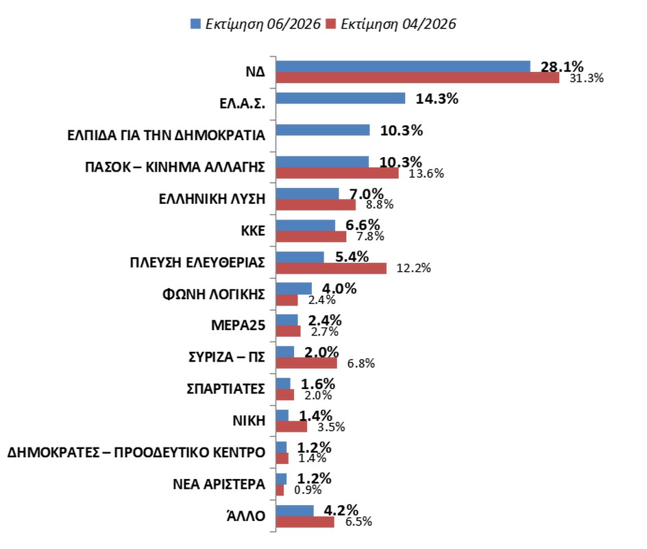 Ο ΟΠΕΚΕΠΕ, η υπόθεση Λαζαρίδη και η ίδρυση των κομμάτων Τσίπρα και Καρυστιανού