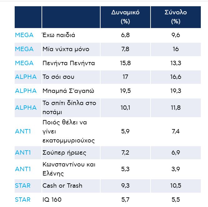 Το Κωνσταντίνου και Ελένης επέστρεψε στον ΑΝΤ1 (VIDEO)