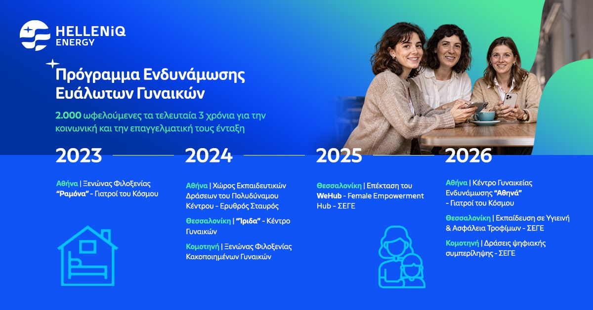 HELLENiQ ENERGY: Νέες πρωτοβουλίες με στόχο τη γυναικεία ενδυνάμωση