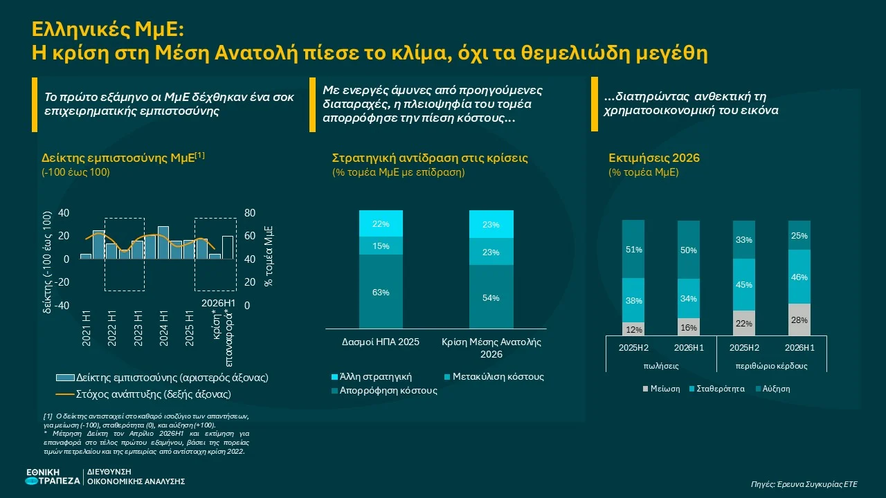 (ΕΤΕ)