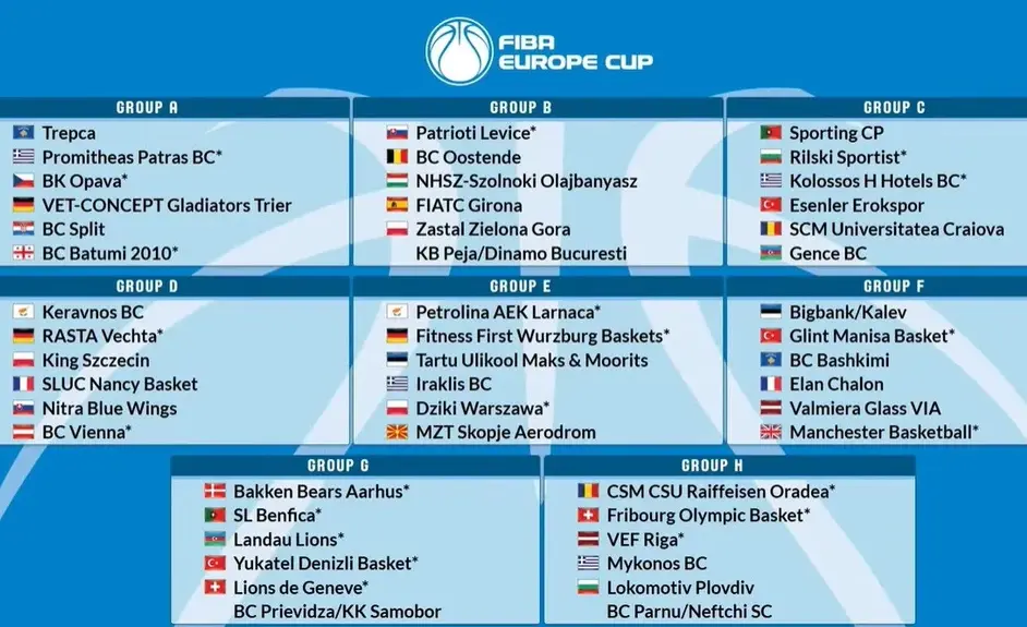 Oι αντίπαλοι του Ηρακλή στους ομίλους του Europe Cup