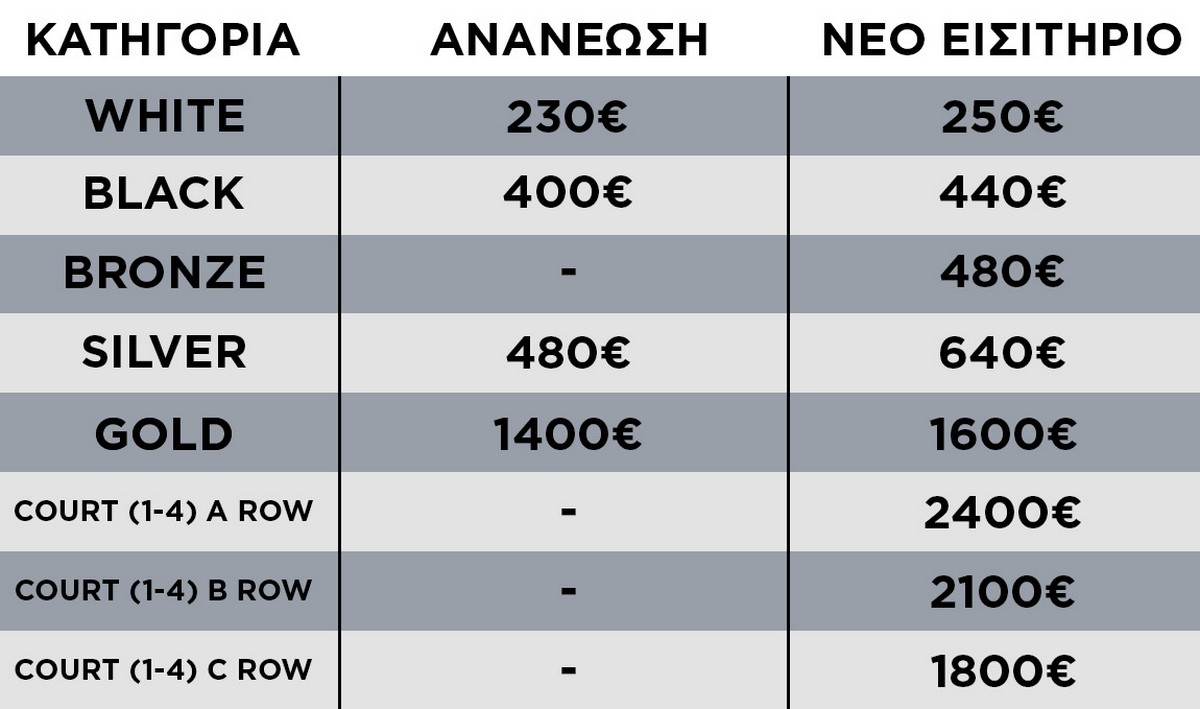 Κυκλοφορούν τα εισιτήρια διαρκείας του μπασκετικού ΠΑΟΚ