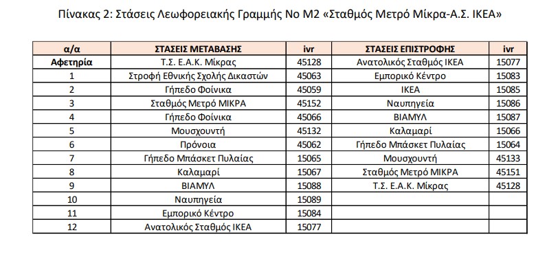 Τελικό: Αναλυτικός οδηγός για τα λεωφορεία στην Καλαμαριά – Στάσεις, χάρτες και πίνακες