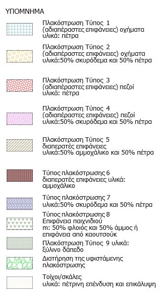 Πάρκο ΔΕΘ - Τοπογραφικό: Τύποι πλακόστρωσης