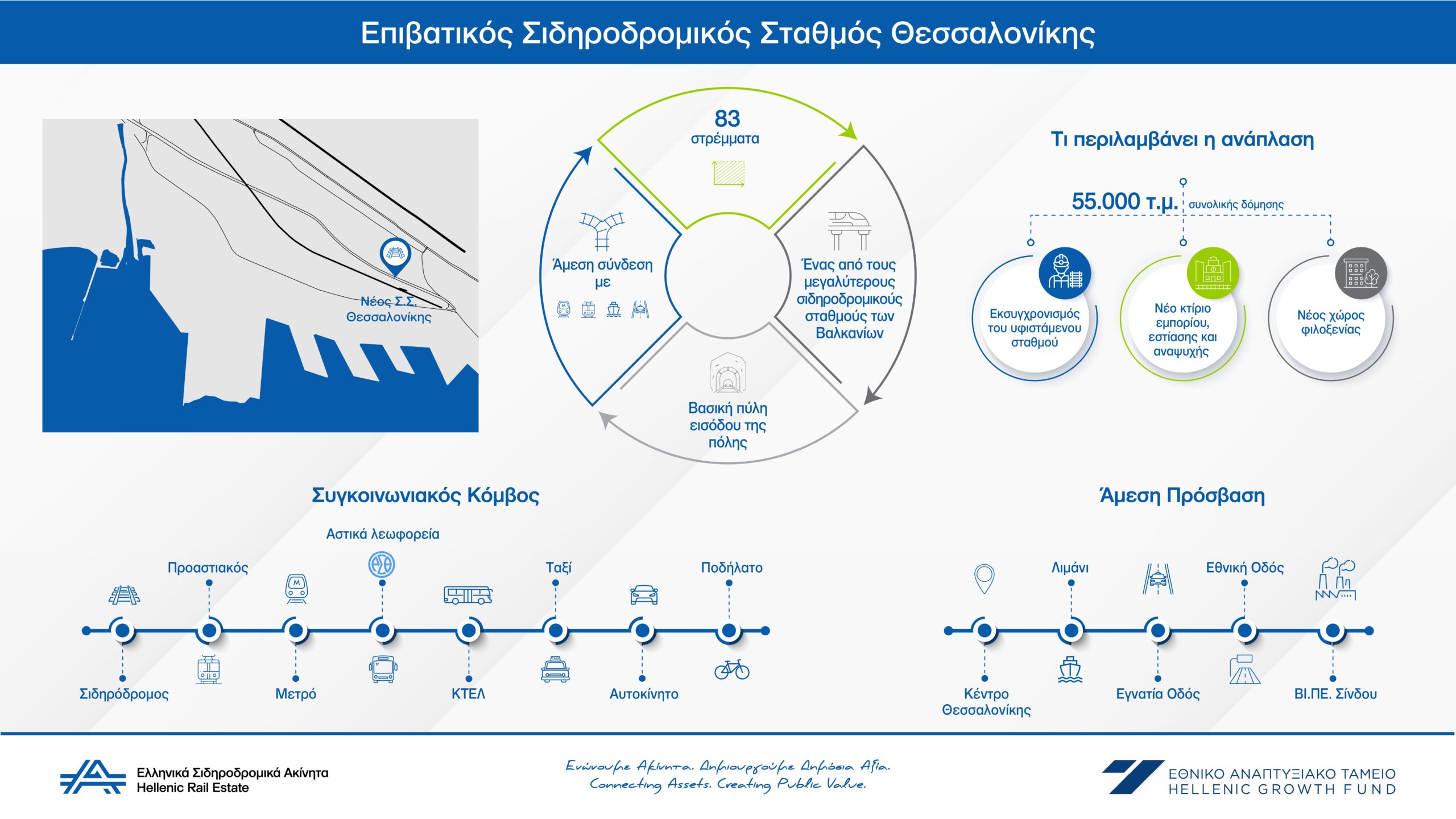 Ελληνικά Σιδηροδρομικά Ακίνητα: Το ελληνικό… rail estate σε τροχιά αξιοποίησης (ΦΩΤΟ)