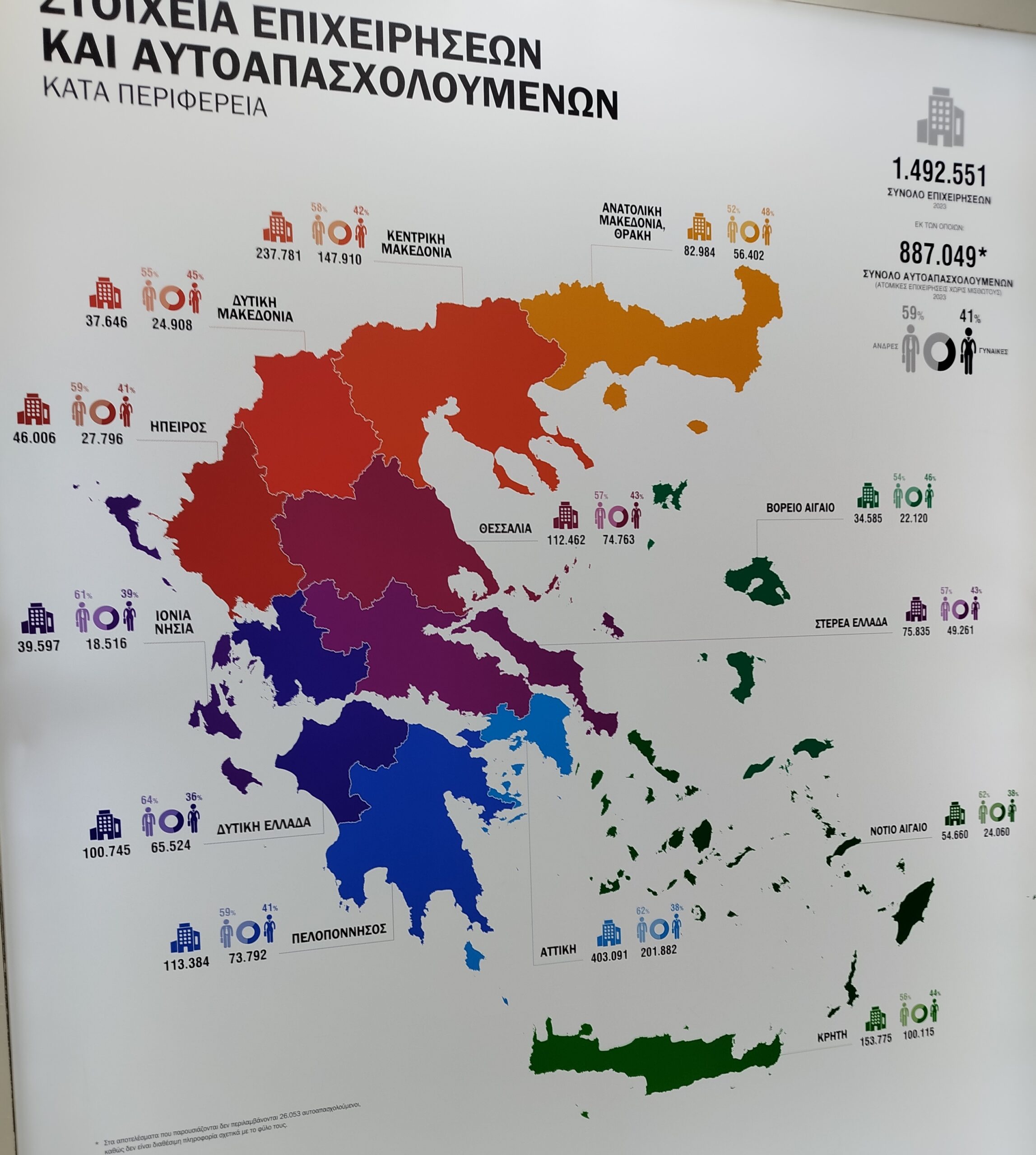 Θεσσαλονίκη: Όταν εργοδότες και εργαζόμενοι είναι οι… ίδιοι άνθρωποι