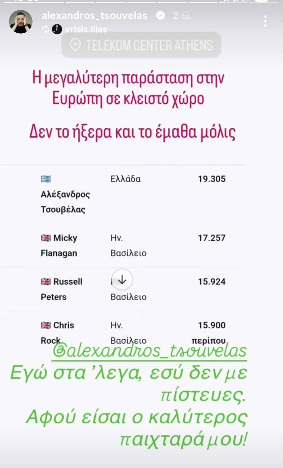 Αλέξανδρος Τσουβέλας: Το πανευρωπαϊκό ρεκόρ που «έσπασε» πριν λίγες μέρες (ΦΩΤΟ)