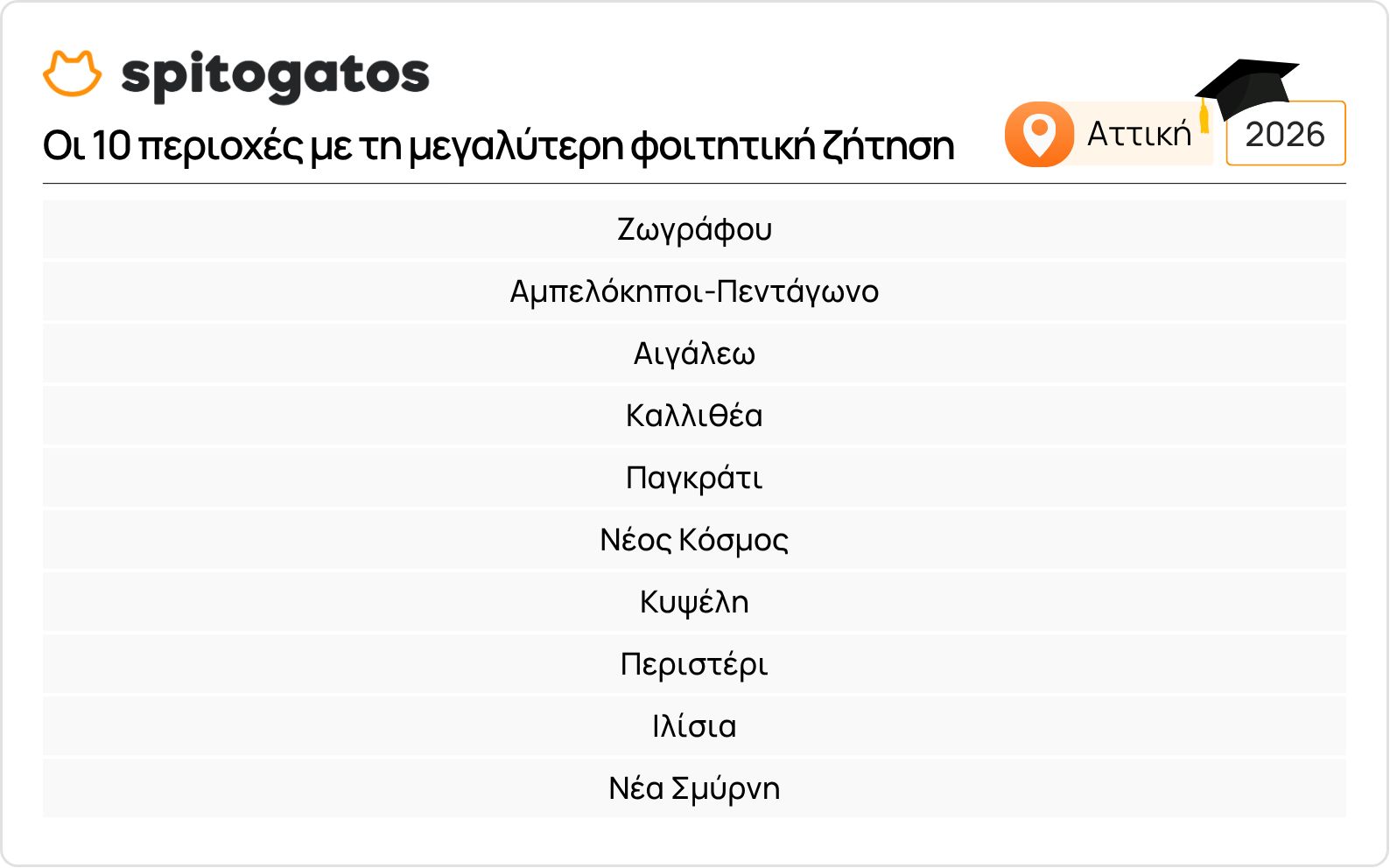 Φοιτητική στέγη: «Χρυσό» το κέντρο της Θεσσαλονίκης – Ο «χάρτης» των τιμών