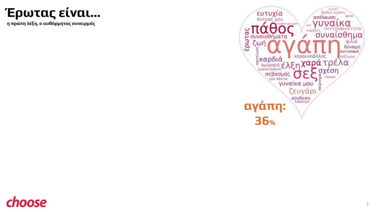 Μείζων δε τούτων η αγάπη
