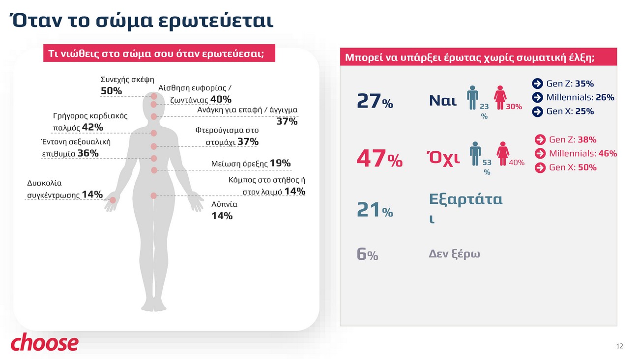Μείζων δε τούτων η αγάπη